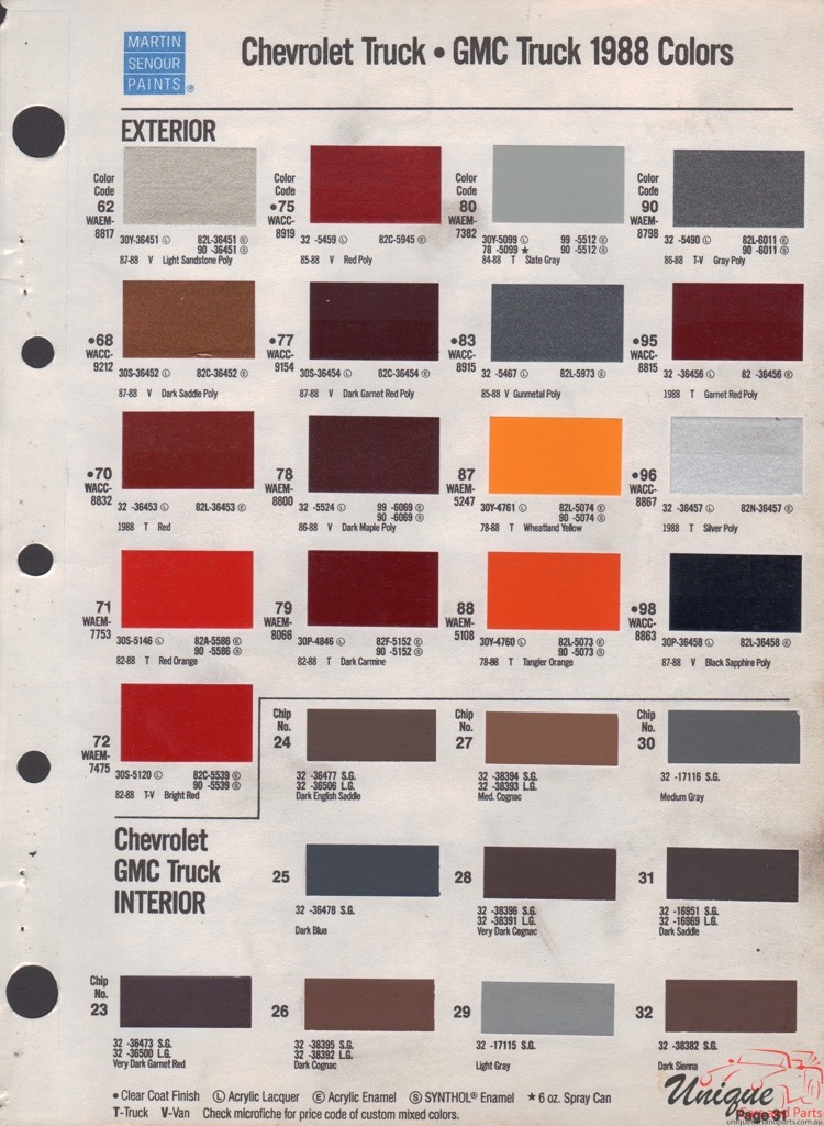 1988 GM Truck And Commercial Paint Charts Martin-Senour 1